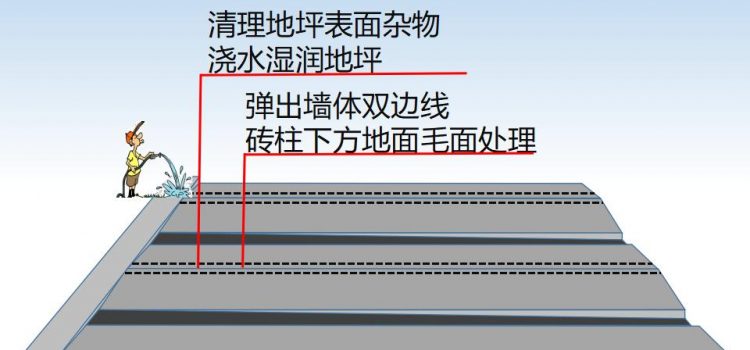 板下墙施工工艺